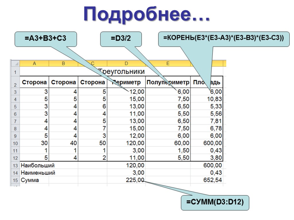 Подробнее… =A3+B3+C3 =D3/2 =КОРЕНЬ(E3*(E3-A3)*(E3-B3)*(E3-C3)) =СУММ(D3:D12)